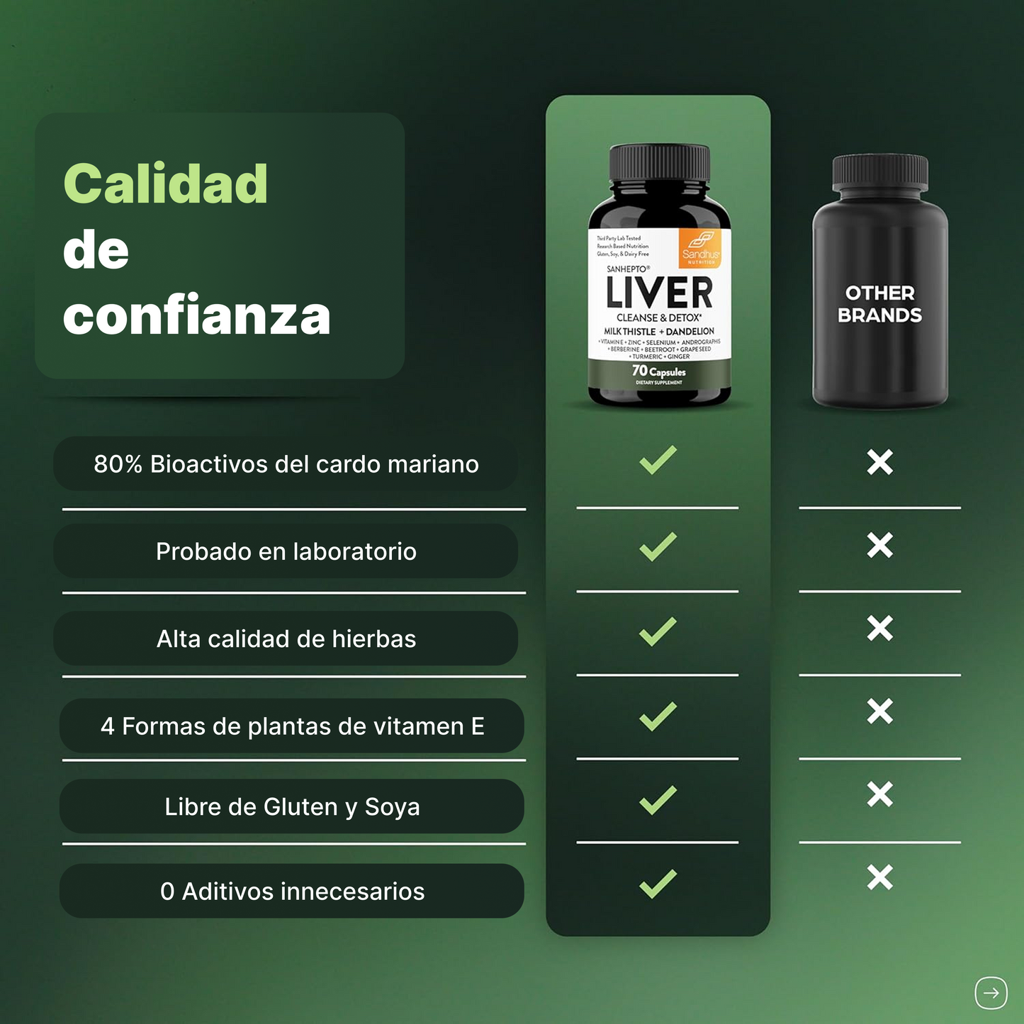 Sandhu’s Liver Cleanse & Detox | Siéntete más ligero y con energía en tan solo 2 semanas