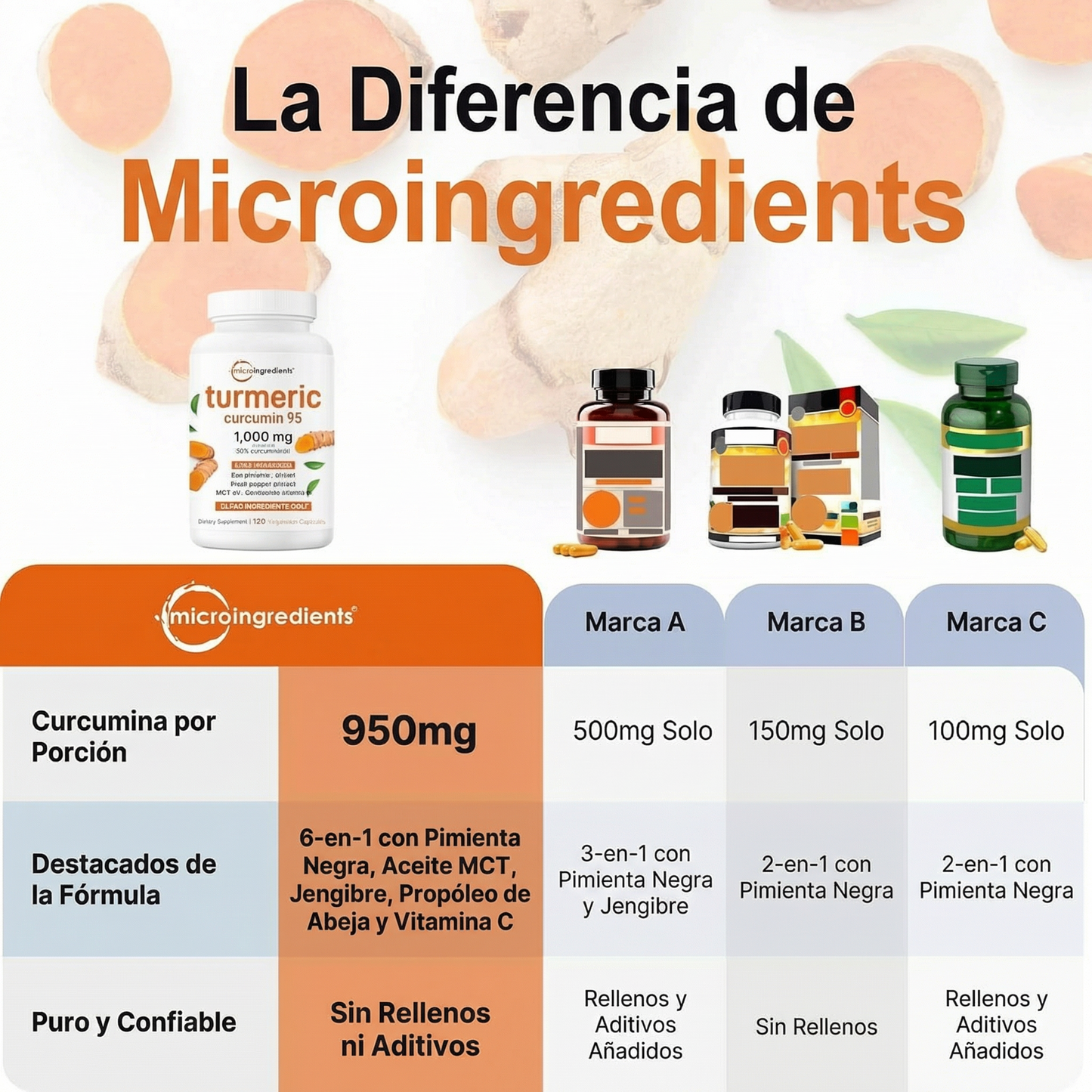 Cúrcuma Premium Natural | Apoyo para Articulaciones, Digestión y Bienestar Diario
