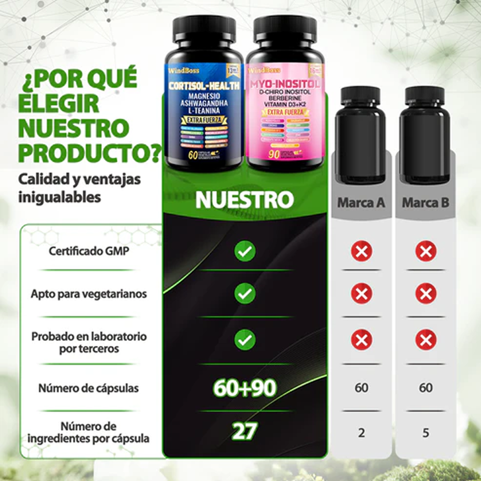 WindBoss Cortisol-Support & Myo-Inositol Combo | Suplemento todo en uno de fuerza extra